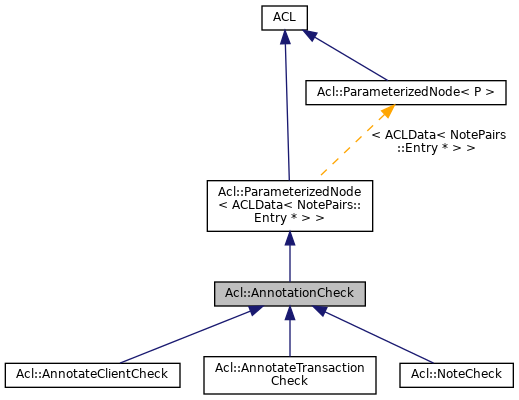 Inheritance graph