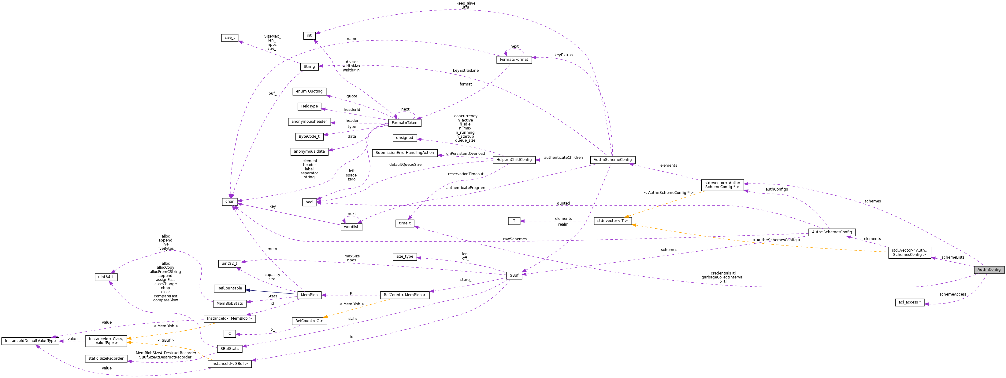 Collaboration graph