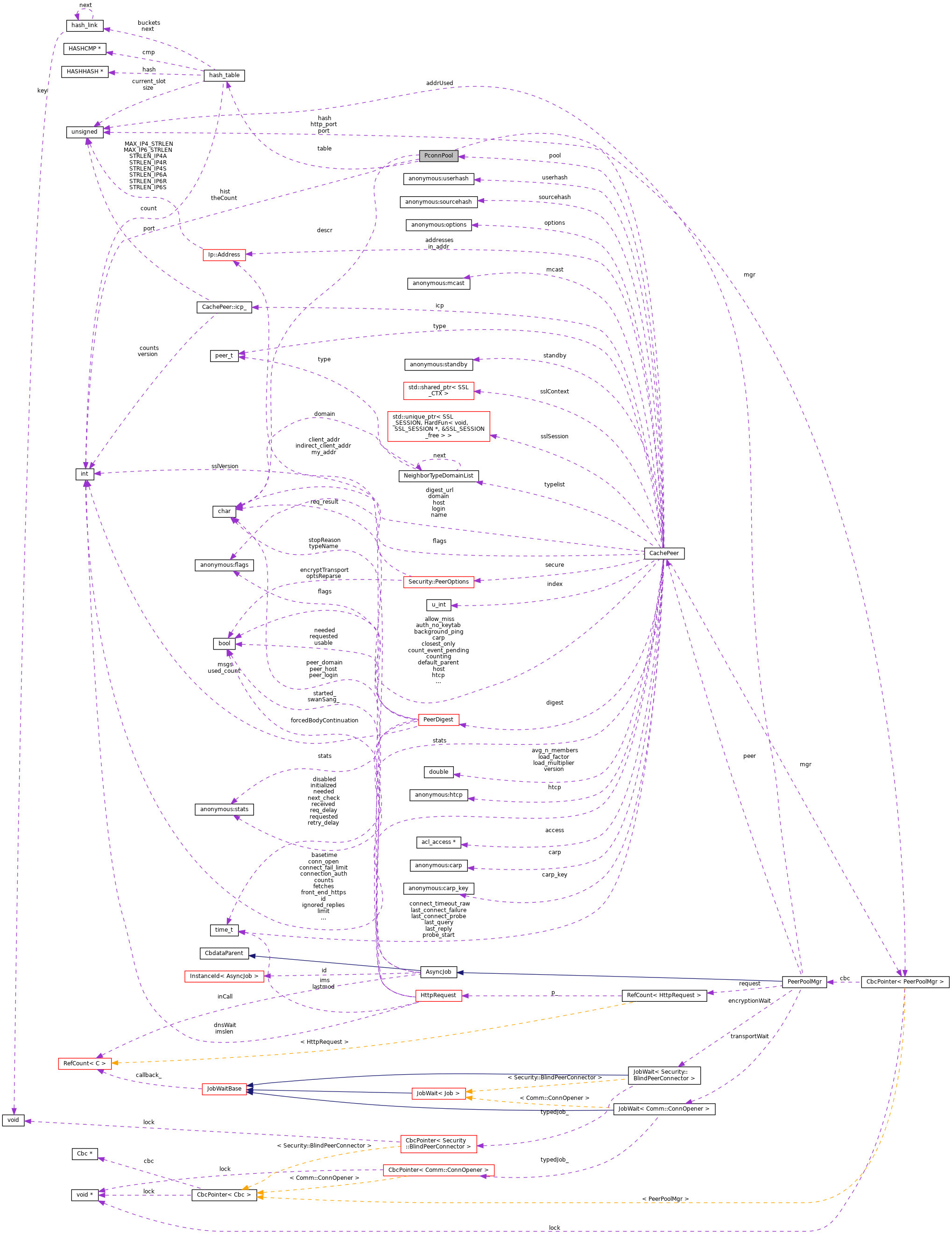 Collaboration graph