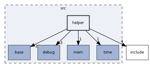 src/helper