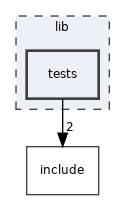 lib/tests