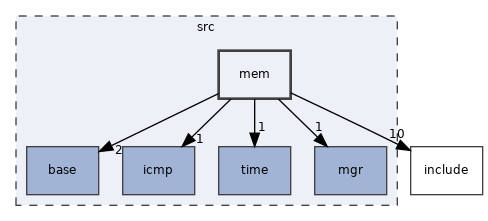 src/mem