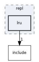 src/repl/lru