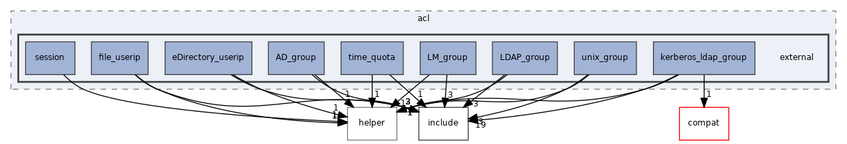 src/acl/external