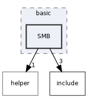 src/auth/basic/SMB