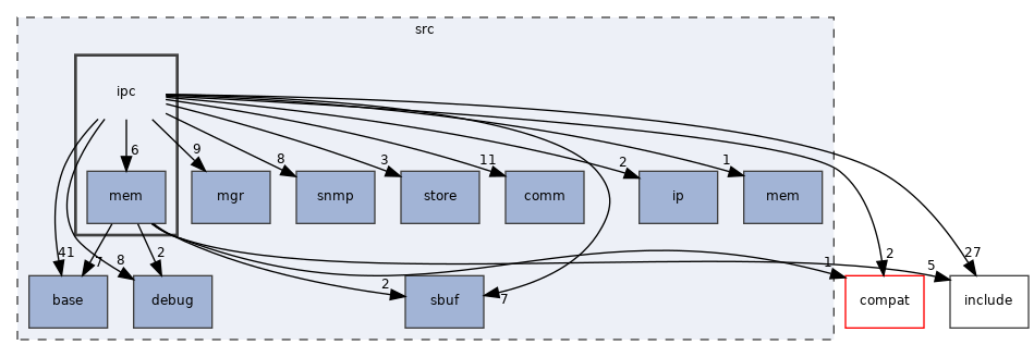 src/ipc