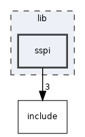 lib/sspi