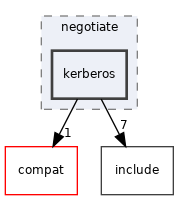 src/auth/negotiate/kerberos